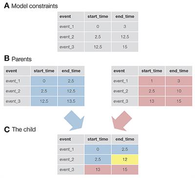 autohrf-an R package for generating data-informed event models for general linear modeling of task-based fMRI data